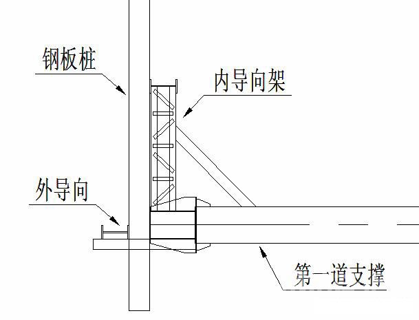 扬州钢板桩围护安全技术交底