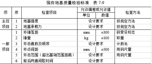 扬州夯实地基